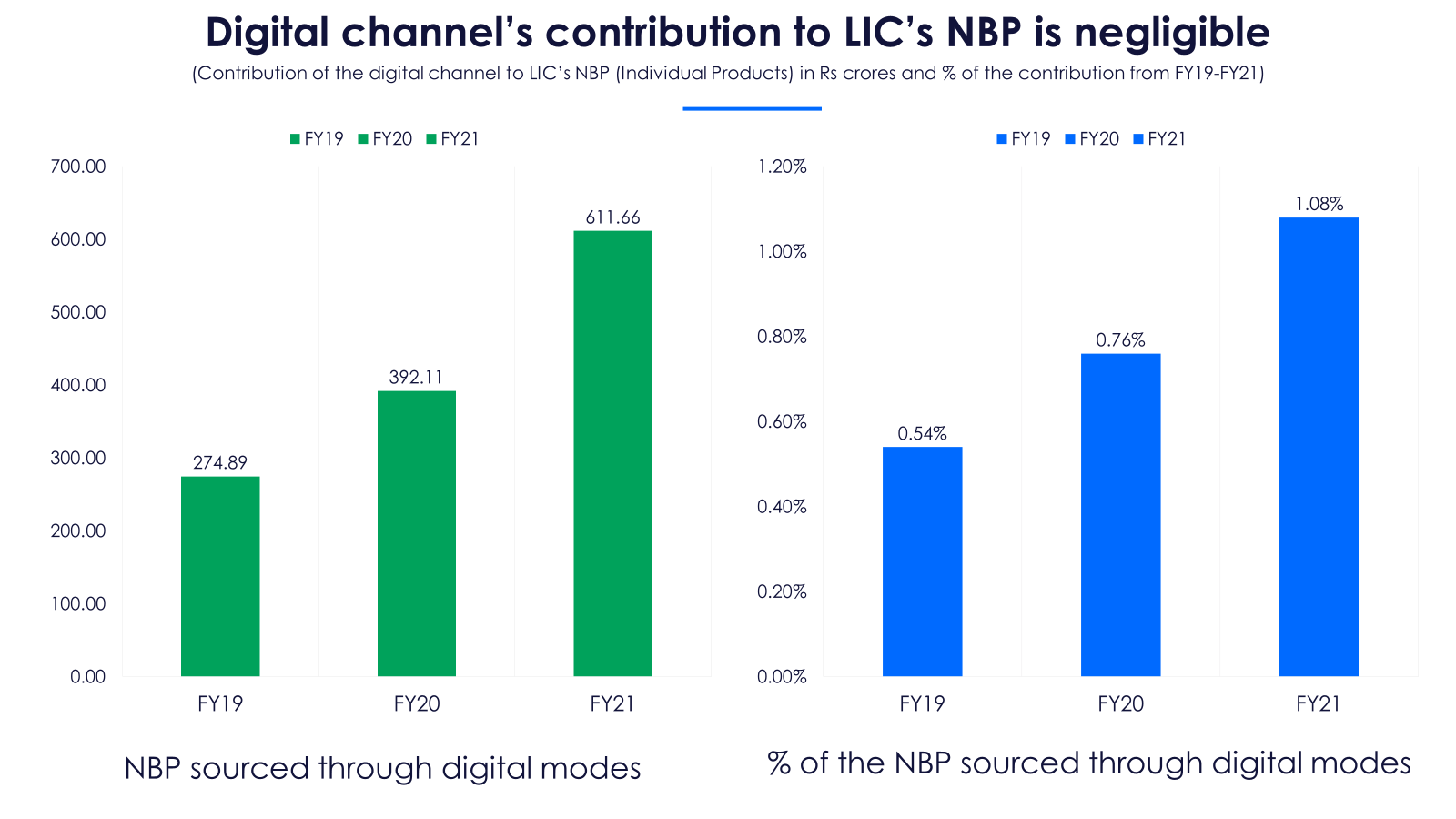 LIC While Legacy Systems Impact business LIC Remains An Undisputed LIC While Legacy Systems Impact business LIC Remains An Undisputed